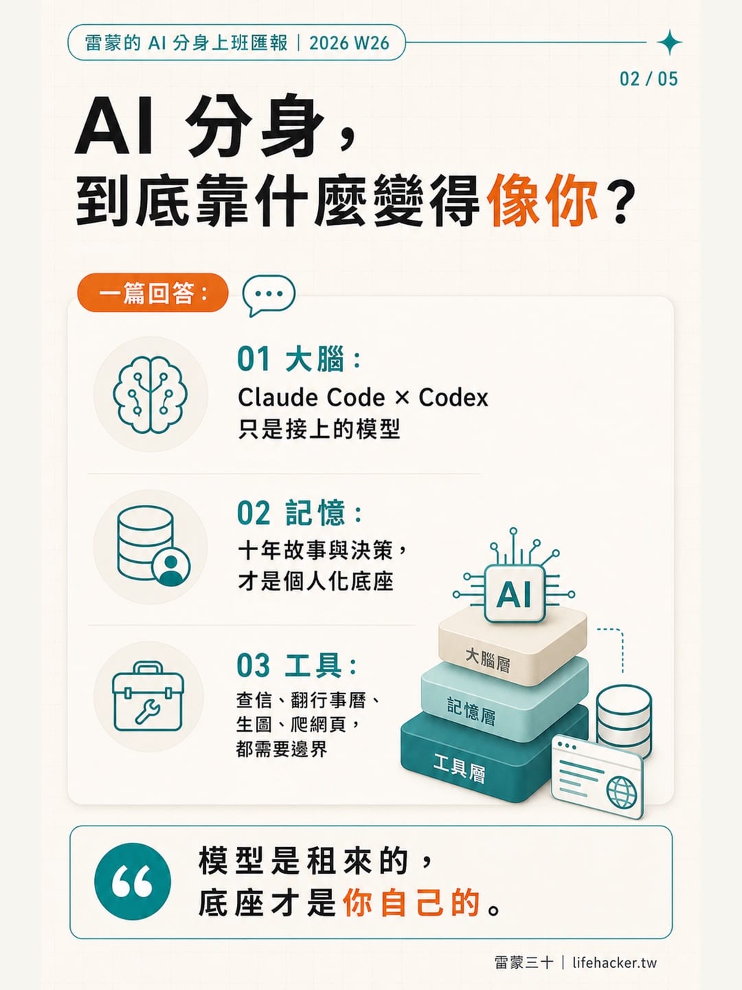 知識卡 1｜AI 分身到底靠什麼變得像你