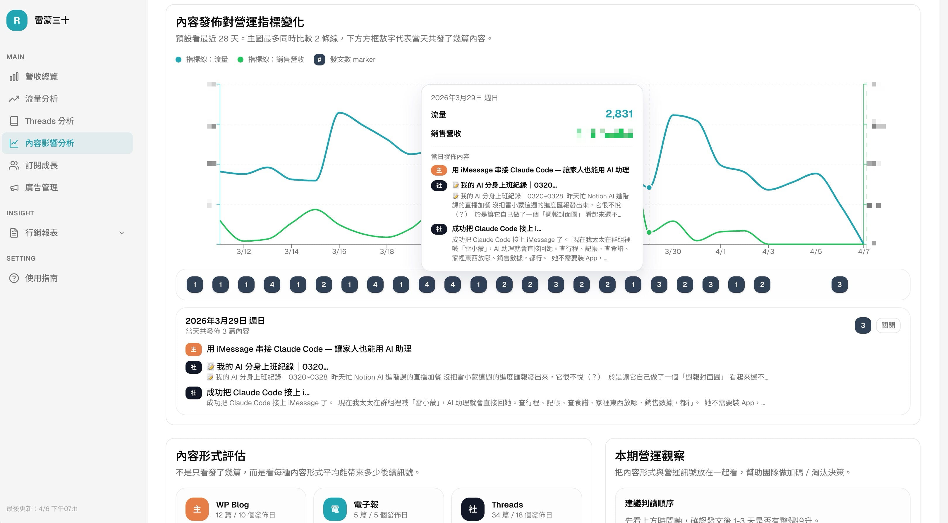 Pulse 品牌營運 Dashboard